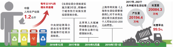 垃圾分類將進入“強制時代”