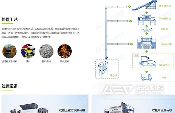 玻璃鋼處理設(shè)備