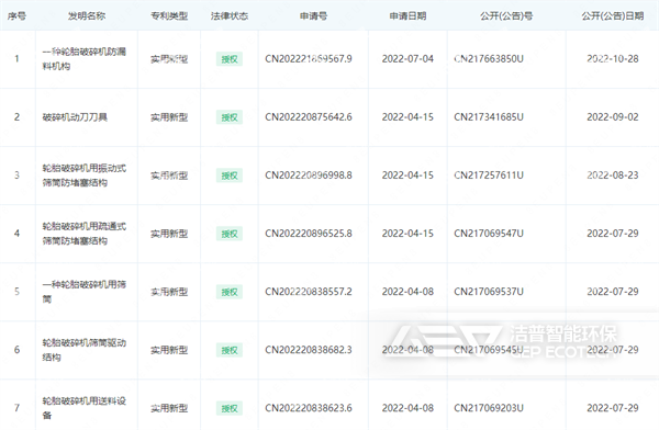 國(guó)家專(zhuān)利