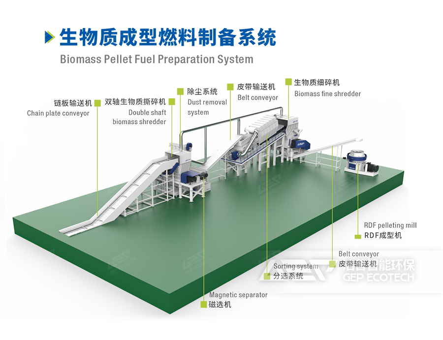 生物質(zhì)成型燃料系統(tǒng)