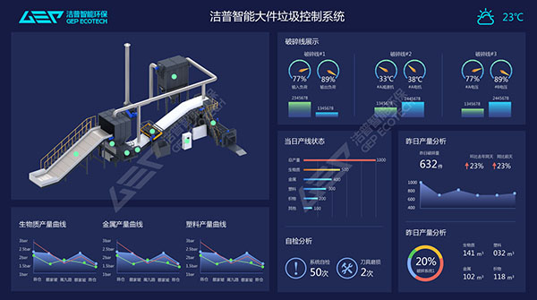 智能化控制系統