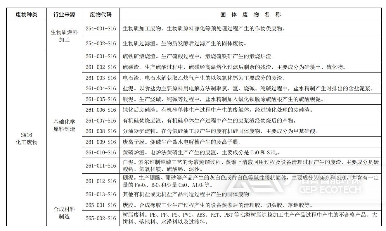 固體廢物分類與代碼目錄