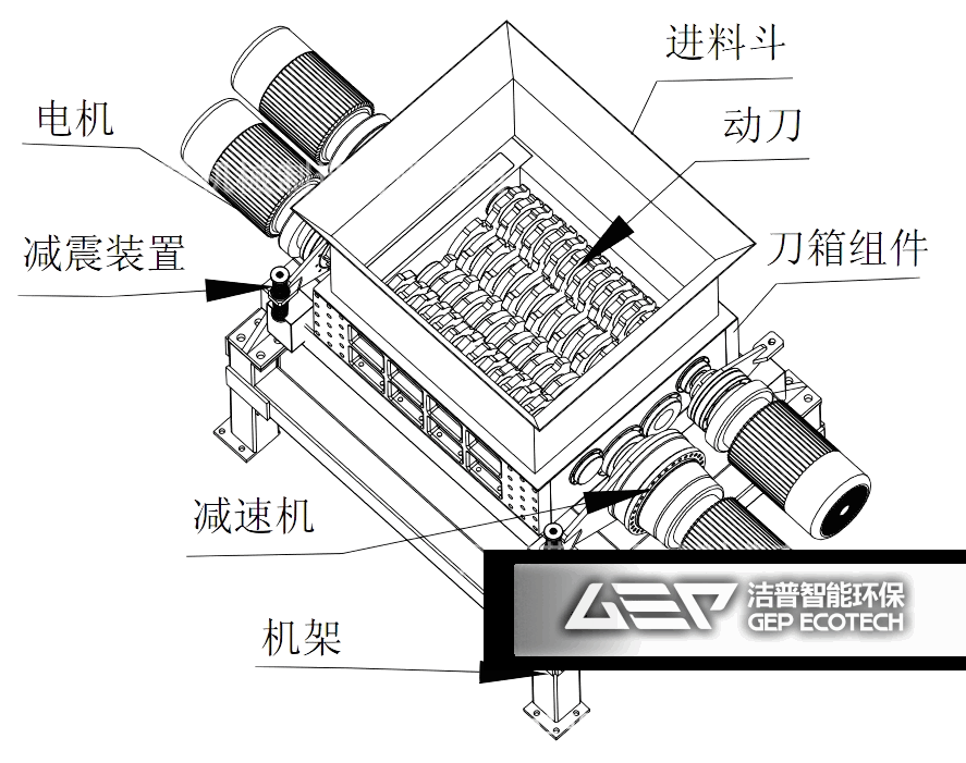 雙軸剪切破碎機(jī)結(jié)構(gòu)圖