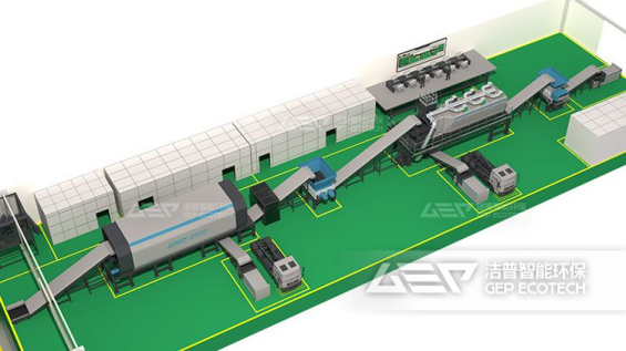 生活垃圾處置線示意圖