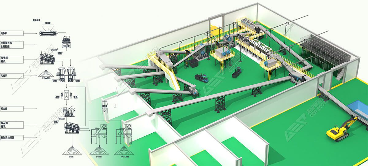 裝修垃圾處理產線工藝