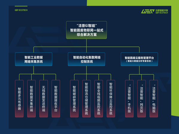 專注固廢資源化處置 促進(jìn)人與自然和諧共生