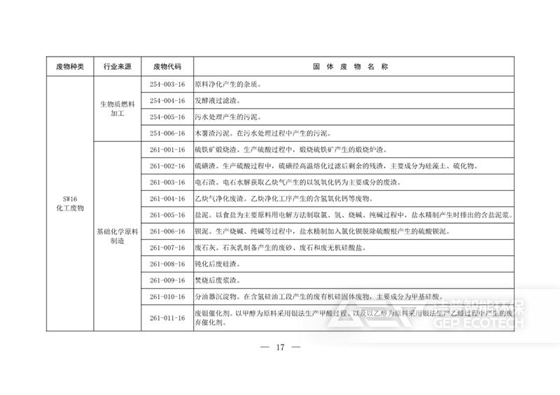 固體廢物分類目錄