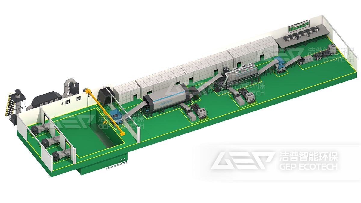生活垃圾資源化處置系統(tǒng)