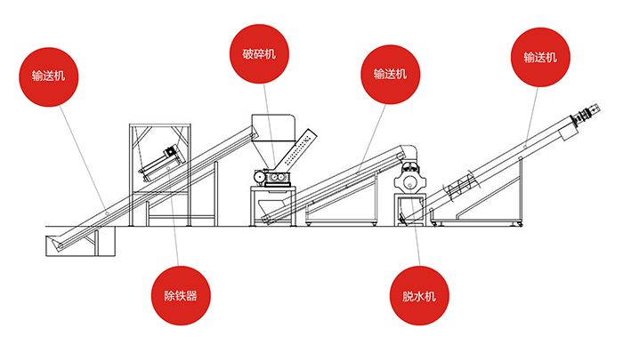 餐廚(果蔬)垃圾預處理，選對餐廚垃圾破碎機系統(tǒng)是關(guān)鍵