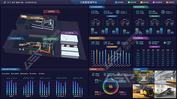 中原區(qū)垃圾分揀中心大數(shù)據(jù)智能監(jiān)控系統(tǒng)