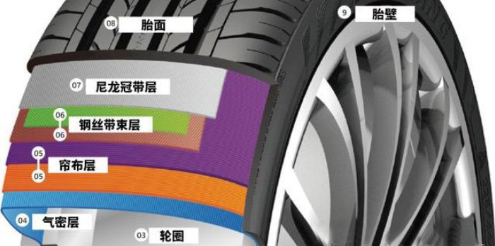 廢舊輪胎破碎機