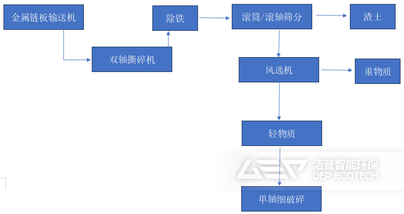 潔普替代燃料制備技術(shù)