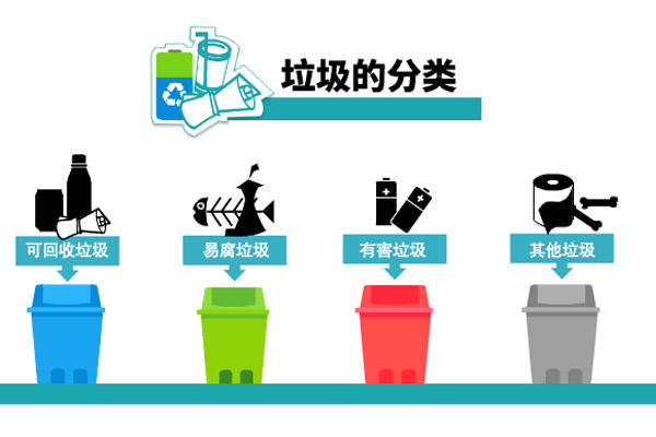 垃圾分類，從源頭實(shí)現(xiàn)生活垃圾減量！