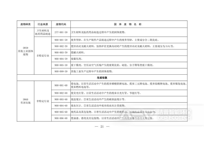 固體廢物分類目錄