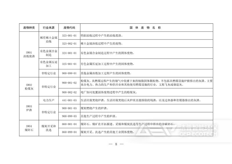 固體廢物分類目錄