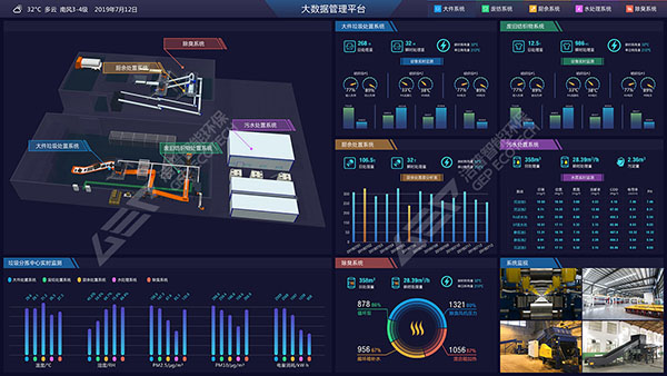 垃圾分揀中心規(guī)劃
