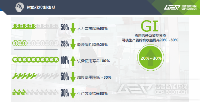 智能控制系統(tǒng)