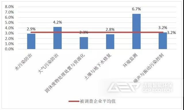 2020年列入統(tǒng)計(jì)的各領(lǐng)域企業(yè)研發(fā)經(jīng)費(fèi)占營(yíng)業(yè)收入比重