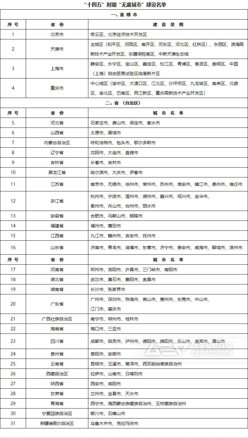 無(wú)廢城市名單