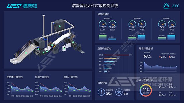 生活垃圾處理智能控制系統(tǒng)