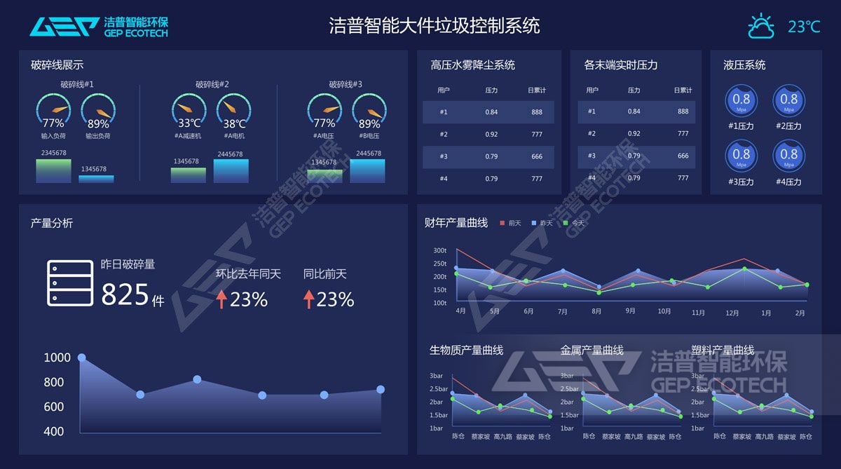 產(chǎn)線(xiàn)工況監(jiān)測(cè)系統(tǒng)