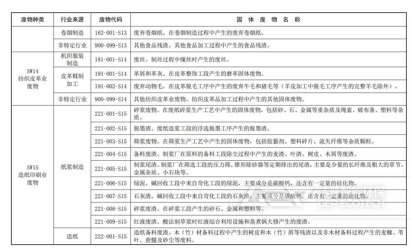 固體廢物分類與代碼目錄