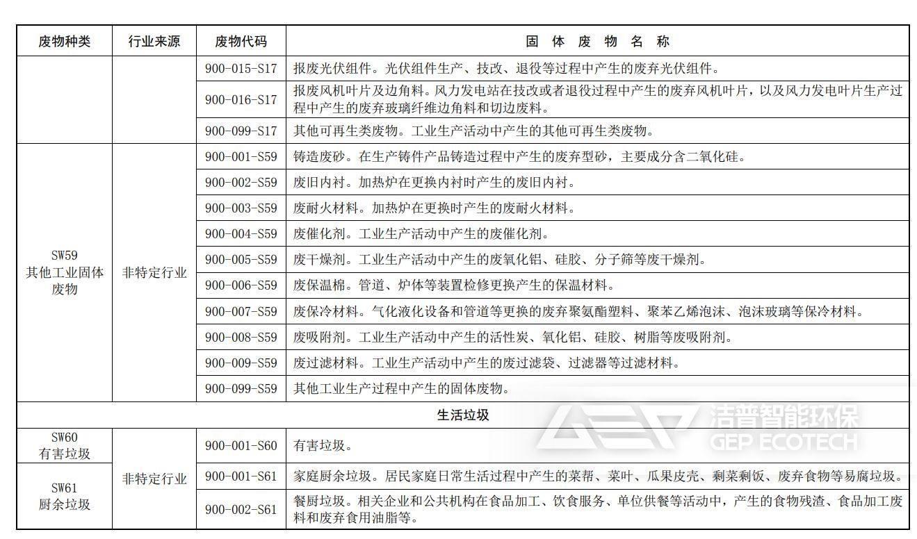 固體廢物分類與代碼目錄