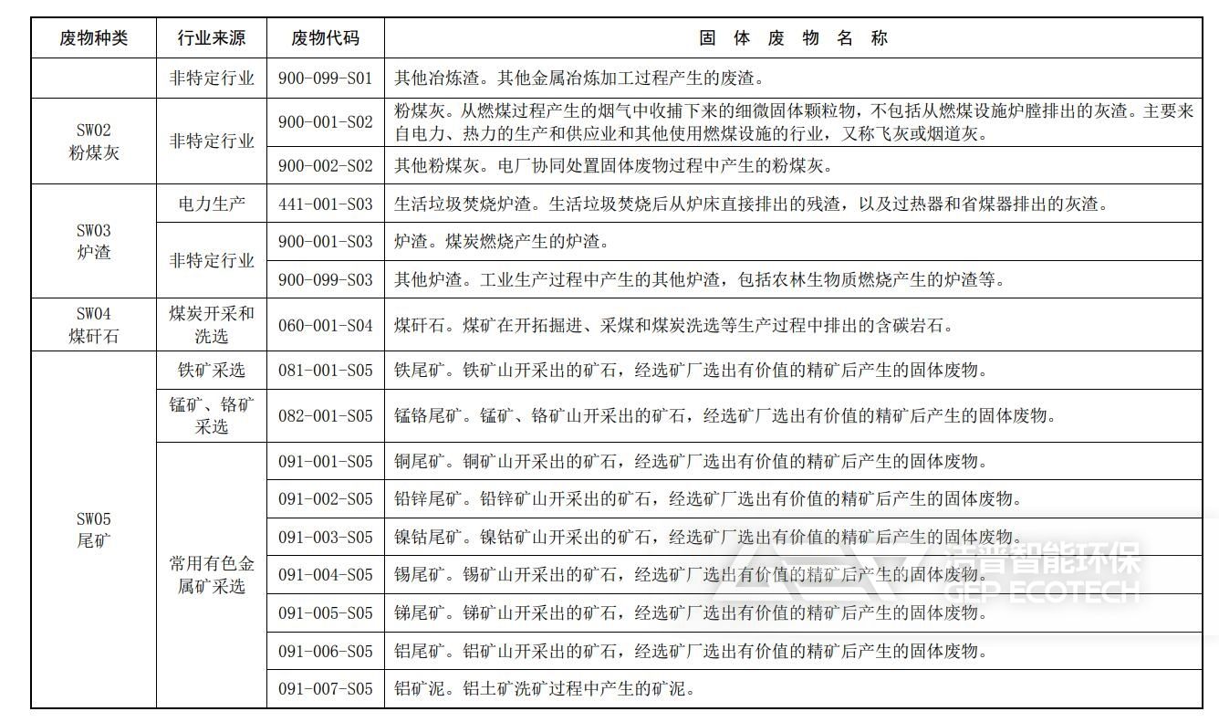 固體廢物分類與代碼目錄
