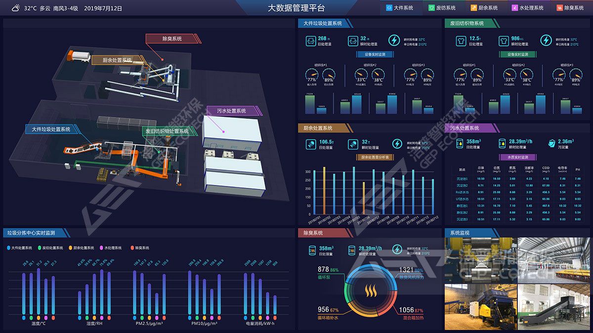 產(chǎn)線(xiàn)工況監(jiān)測(cè)系統(tǒng)