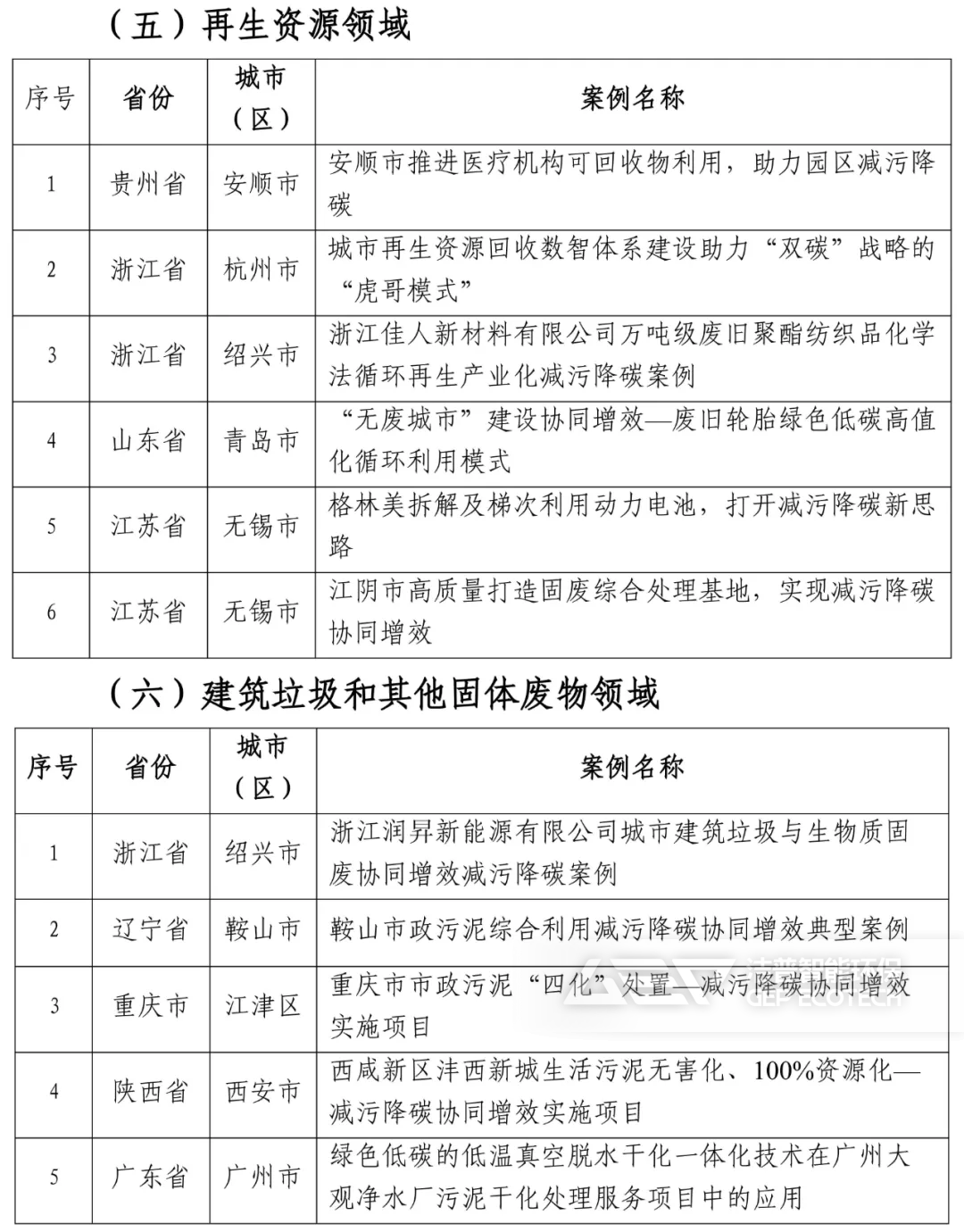 首批“無廢城市”建設(shè)減污降碳推薦案例