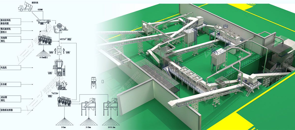 建筑垃圾處理固定產線工藝