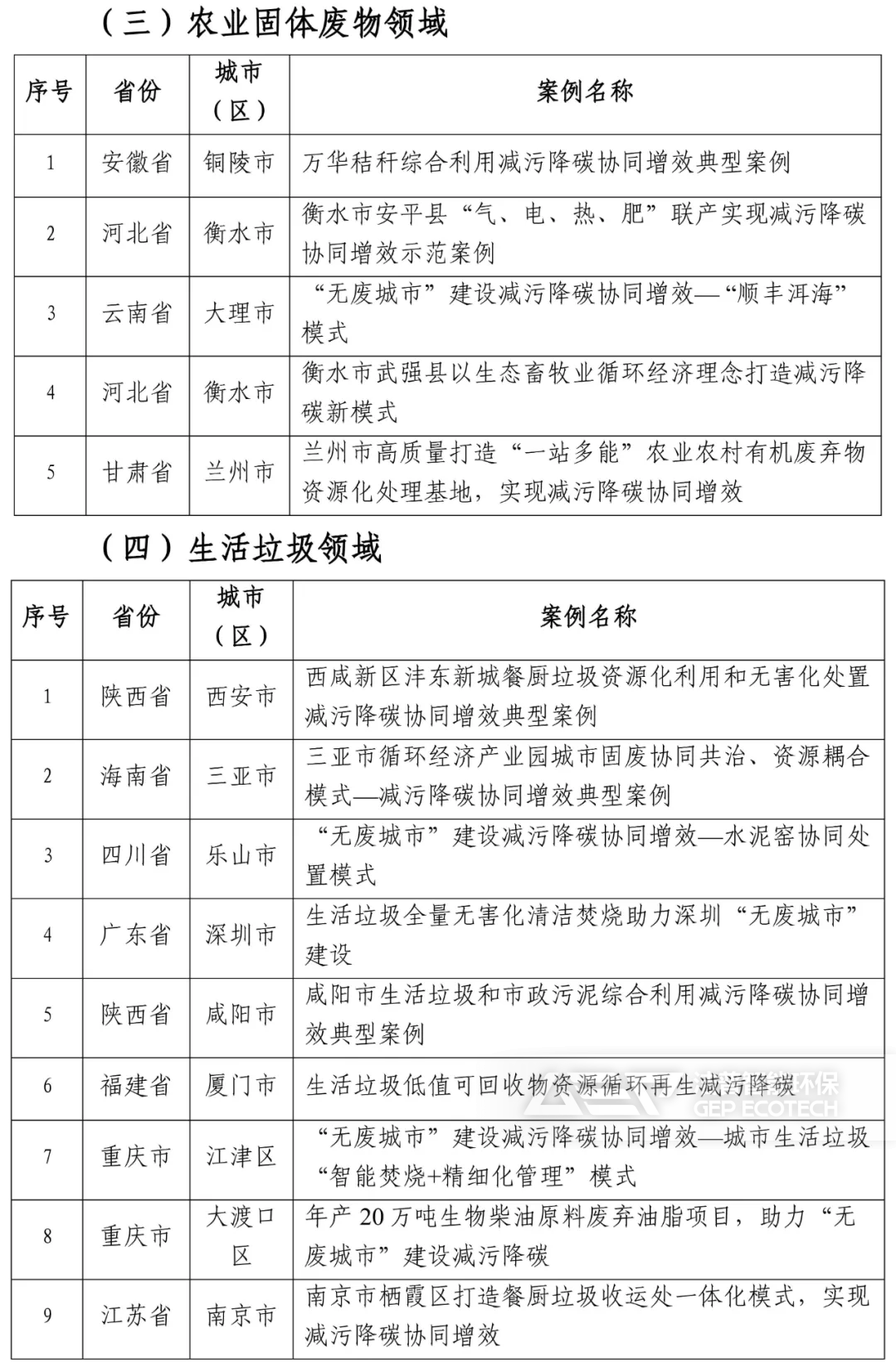 首批“無廢城市”建設(shè)減污降碳推薦案例