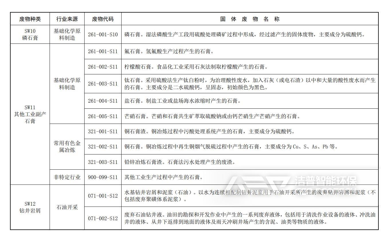 固體廢物分類與代碼目錄
