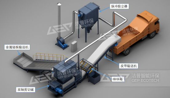 皮革、布料、織物邊角料處置工藝