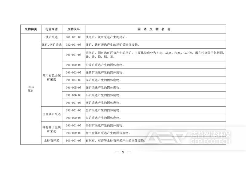 固體廢物分類目錄