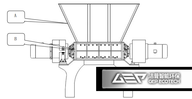 雙軸撕碎機(jī)工作原理