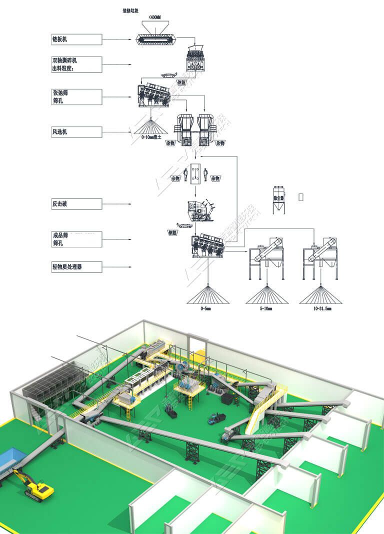 裝修垃圾處理產線工藝