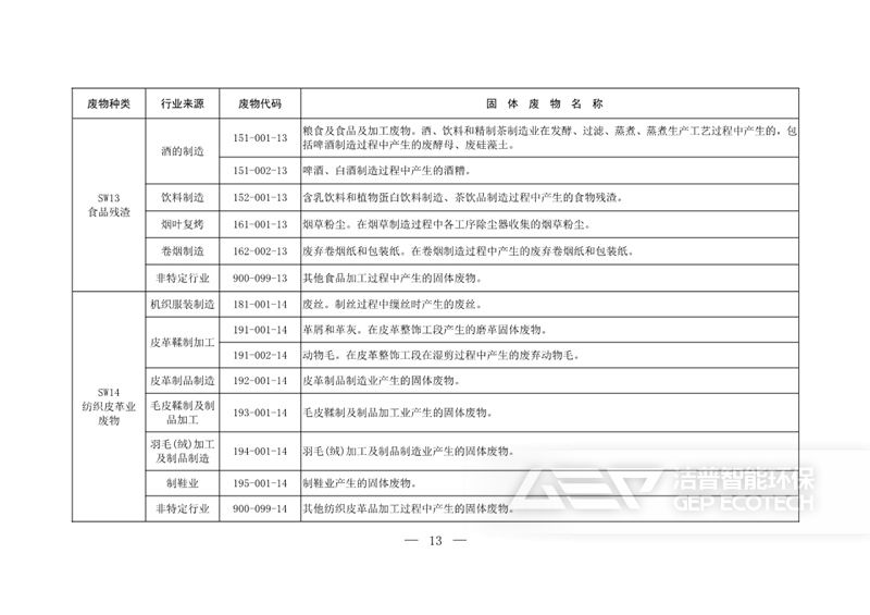 固體廢物分類目錄