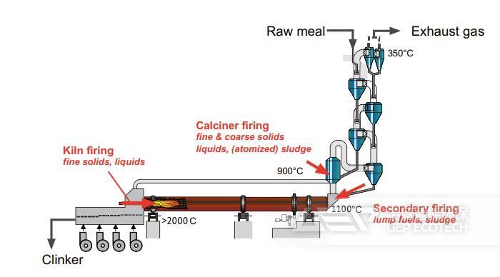 AFR的引入點(diǎn)